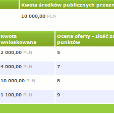 Aplikacja www konkurs ofert dla starostw powiatowych